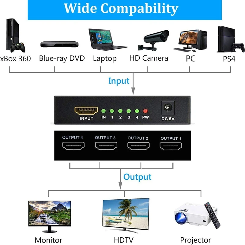 HDMI Compatible Splitter 1 in 4 Out, 4K Supports Full Ultra HD 1080P Switch Splitter for PC DVD HDTV Projector
HDMI Compatible Splitter 1 in 4 Out, 4K Supports Full Ultra HD 1080P Switch Splitter for PC DVD HDTV Projector