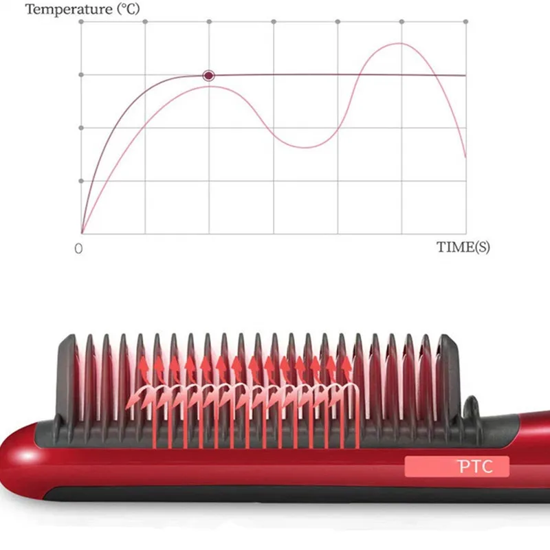 Mens Beard Straightener Brush Electric Hot Comb Styling Tools Professional Hair Straightening Curling Iron Comb 110-220v
Mens Beard Straightener Brush Electric Hot Comb Styling Tools Professional Hair Straightening Curling Iron Comb 110-220v