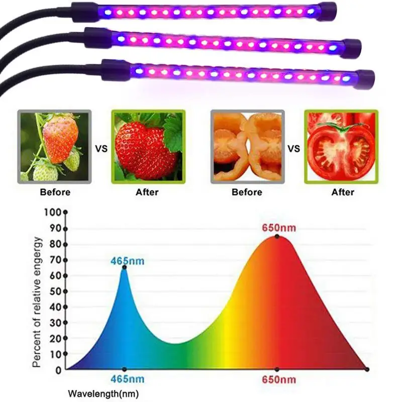 Plant Lamp 30W Light Strip Vegetables Hydroponic Plants Growth Light Energy Saving USB Full Spectrum Indoor Flower Eco-Friendly
Plant Lamp 30W Light Strip Vegetables Hydroponic Plants Growth Light Energy Saving USB Full Spectrum Indoor Flower Eco-Friendly