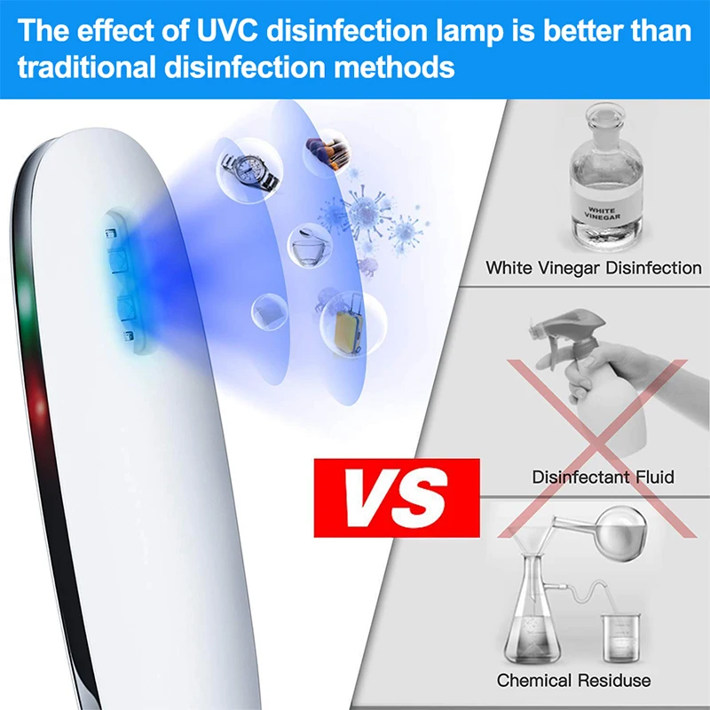 Kill Virus UV Sterilizer Light UVC Ultraviolet LED Lamp Portable Disinfection Germicidal Sterilizer Disinfectant Lamp Sanitizer
Kill Virus UV Sterilizer Light UVC Ultraviolet LED Lamp Portable Disinfection Germicidal Sterilizer Disinfectant Lamp Sanitizer
