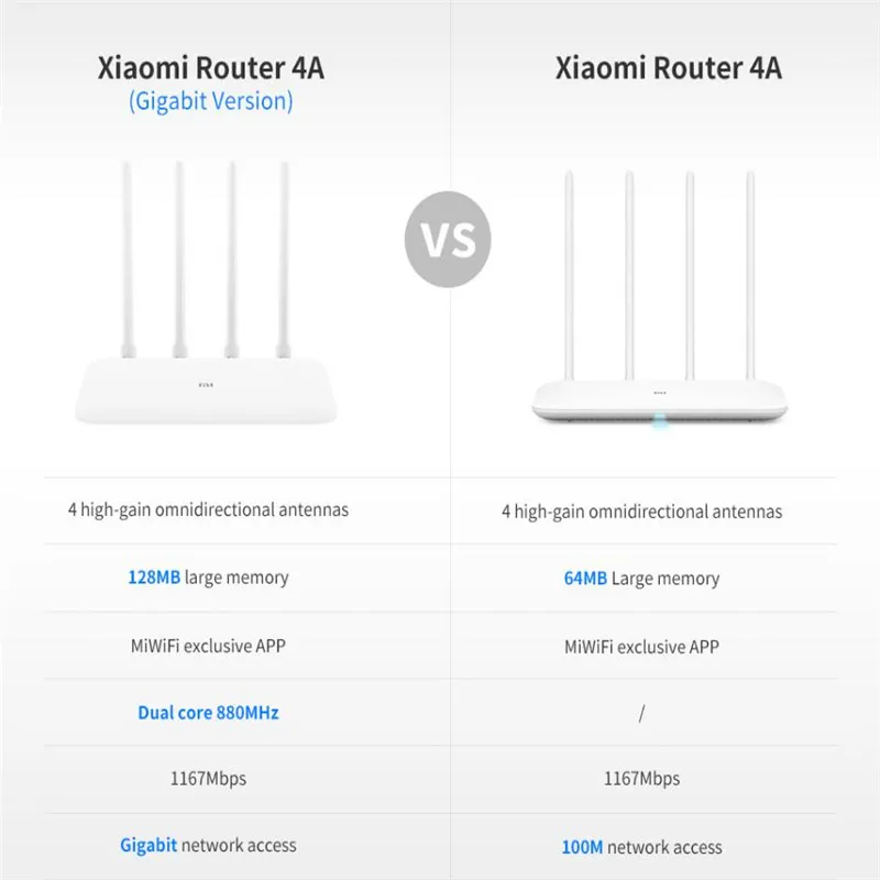 In Stock 2.4GHz 5GHz WiFi Xiaomi Mi Router 4A Gigabit Version 128MB DDR3 High Gain 1167Mbps WiFi Repeater Network Extender 
In Stock 2.4GHz 5GHz WiFi Xiaomi Mi Router 4A Gigabit Version 128MB DDR3 High Gain 1167Mbps WiFi Repeater Network Extender