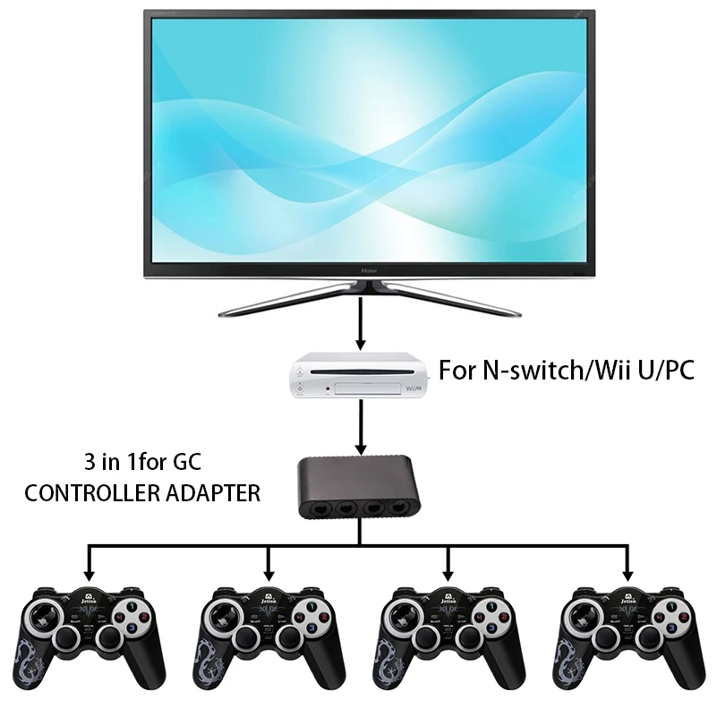 Высококачественный контроллер 2 в 1 с 4 портами GC USB-адаптер игровой адаптер для