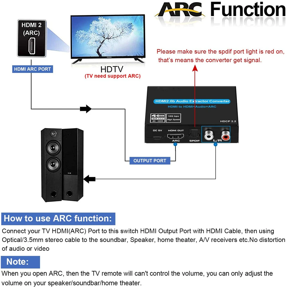 4K ARC HDMI Audio Extractor Stereo Converter to Optical TOSLINK SPDIF + 3.5mm Splitter Adapter | Электроника