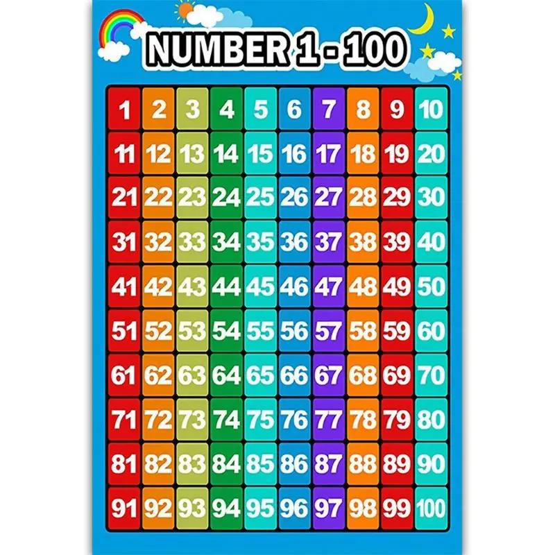 Maths Educational Wall Art Child Poster Times Tables 1-12 Number 1-100 Canvas Painting Nursery Kids Room Decor Pictures
Maths Educational Wall Art Child Poster Times Tables 1-12 Number 1-100 Canvas Painting Nursery Kids Room Decor Pictures