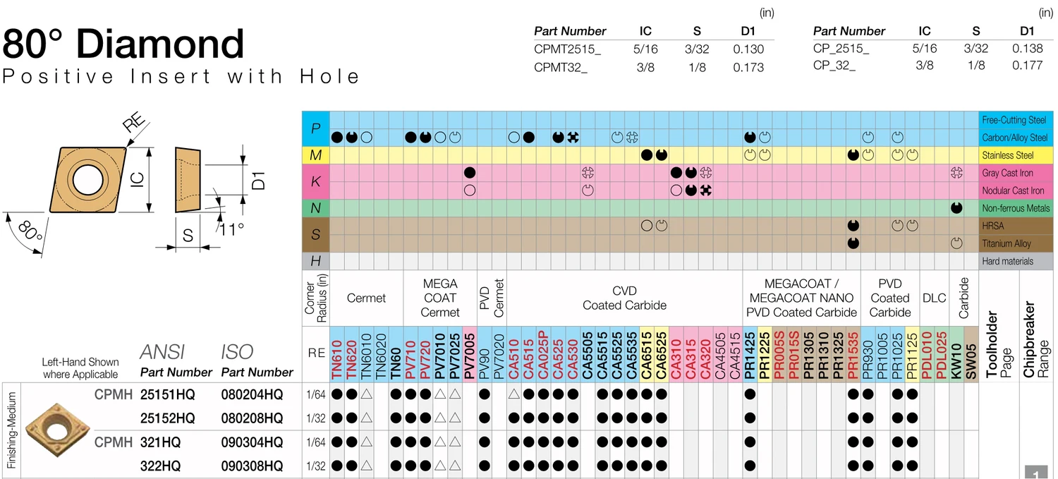 Original CPMH 080204 090304 090308 CPMH080204 CPMH090304 CPMH090308 HQ CA5525 PR930 TN60 CNC Turning Tool Lathe Cutter
Original CPMH 080204 090304 090308 CPMH080204 CPMH090304 CPMH090308 HQ CA5525 PR930 TN60 CNC Turning Tool Lathe Cutter