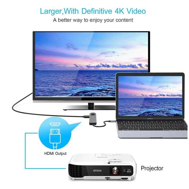 5 in 1 USB C Hub HDMI Gigabit Ethernet Adapter with USB3.1 Type-C to Mini Display Port DP Adapter for Mac Book
5 in 1 USB C Hub HDMI Gigabit Ethernet Adapter with USB3.1 Type-C to Mini Display Port DP Adapter for Mac Book