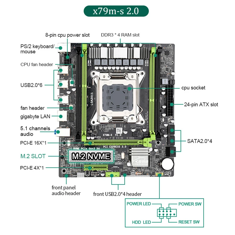 Материнская плата JINGSHA X79 m s 2 0 комбо процессор E5 2620 4 шт. Гб 1333 = 16 ГБ память ECC