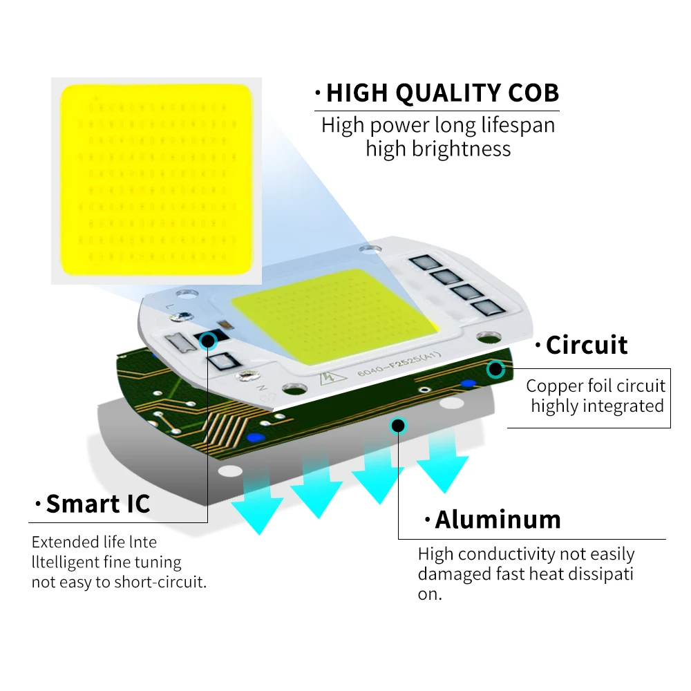 COB светодиодная лампа CHIP AC220V 110V свет 10W 20W 30W 50W чипа высокой яркости умный IC DIY световой прожектор Spotlight Floodlight.