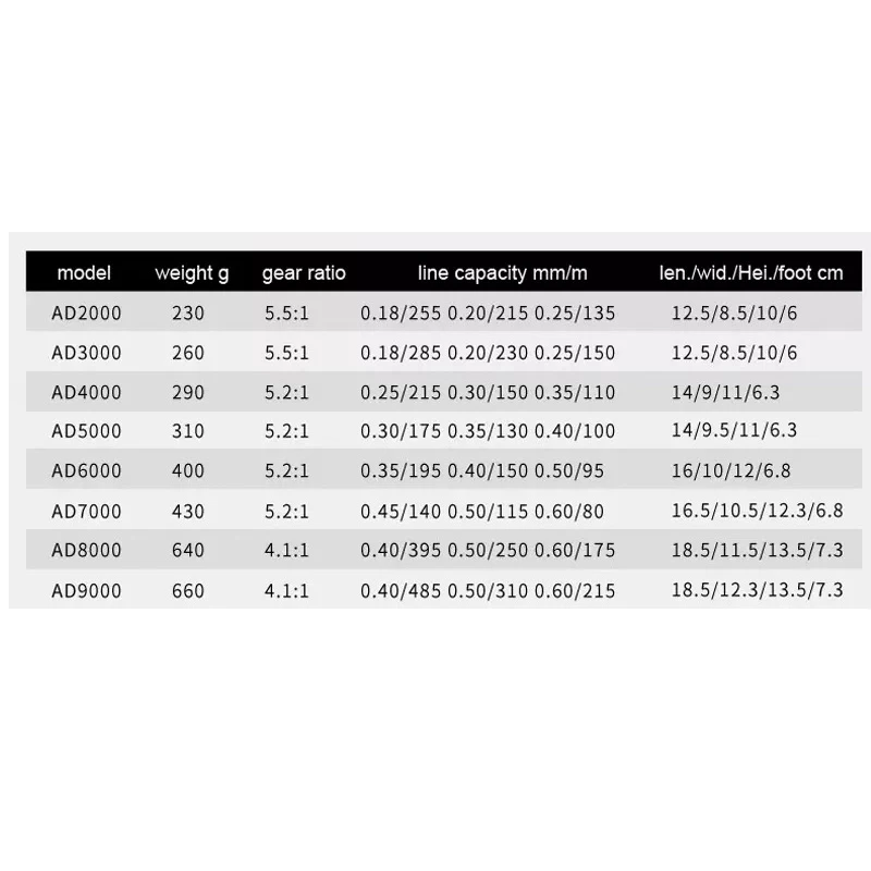 Fishing Reel All Metal Spool Spinning Fishing Reel 12+1 Bearing Balls Metal Metal Coil Spinning Reel 2000-7000 Series 
Fishing Reel All Metal Spool Spinning Fishing Reel 12+1 Bearing Balls Metal Metal Coil Spinning Reel 2000-7000 Series