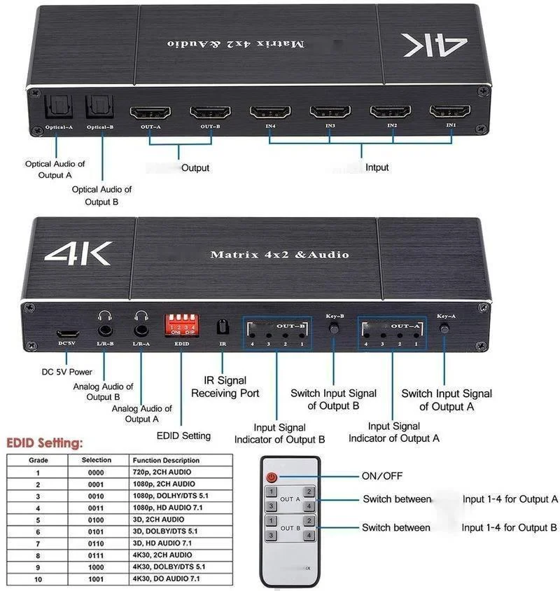 HDMI-compatible Matrix Distributor Matrix 4 In 2 Out, Support 3d 4k ARC 5.1 Channel 5V-12V Wide Voltage Input
HDMI-compatible Matrix Distributor Matrix 4 In 2 Out, Support 3d 4k ARC 5.1 Channel 5V-12V Wide Voltage Input