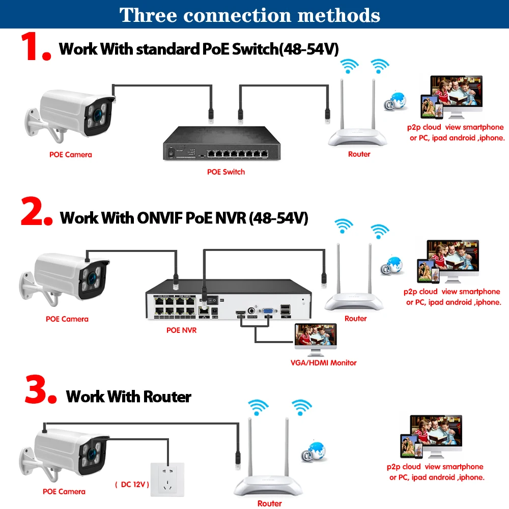 HD 5MP CCTV POE IP Monitoring Camera Outdoor Waterproof Audio Bullet Security Cameras Video Surveillance System Kit H.265 XMEYE
HD 5MP CCTV POE IP Monitoring Camera Outdoor Waterproof Audio Bullet Security Cameras Video Surveillance System Kit H.265 XMEYE