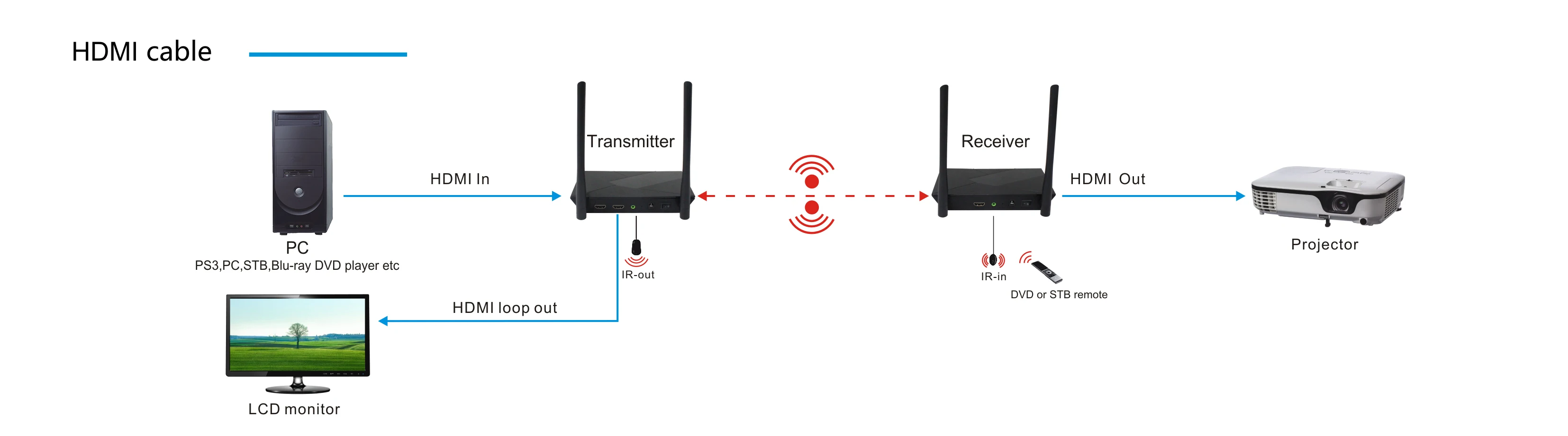 FoxUn 1080p hdmi wifi 100