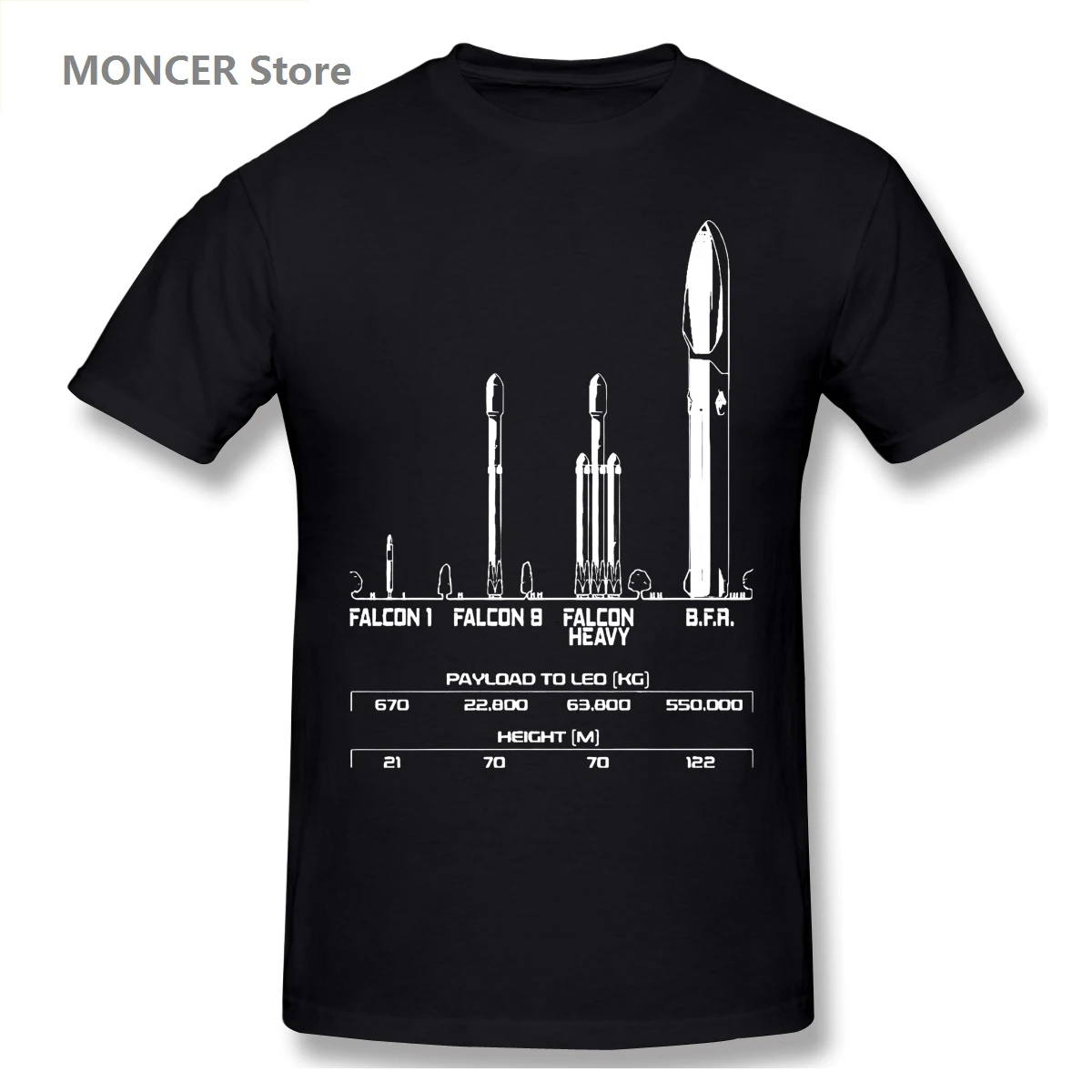 Payload Elon Musk Rocket Space SpaceX T Shirt Men/WoMen T-shirt Short Sleeve Graphics Tshirt Brands Tee Tops
Payload Elon Musk Rocket Space SpaceX T Shirt Men/WoMen T-shirt Short Sleeve Graphics Tshirt Brands Tee Tops