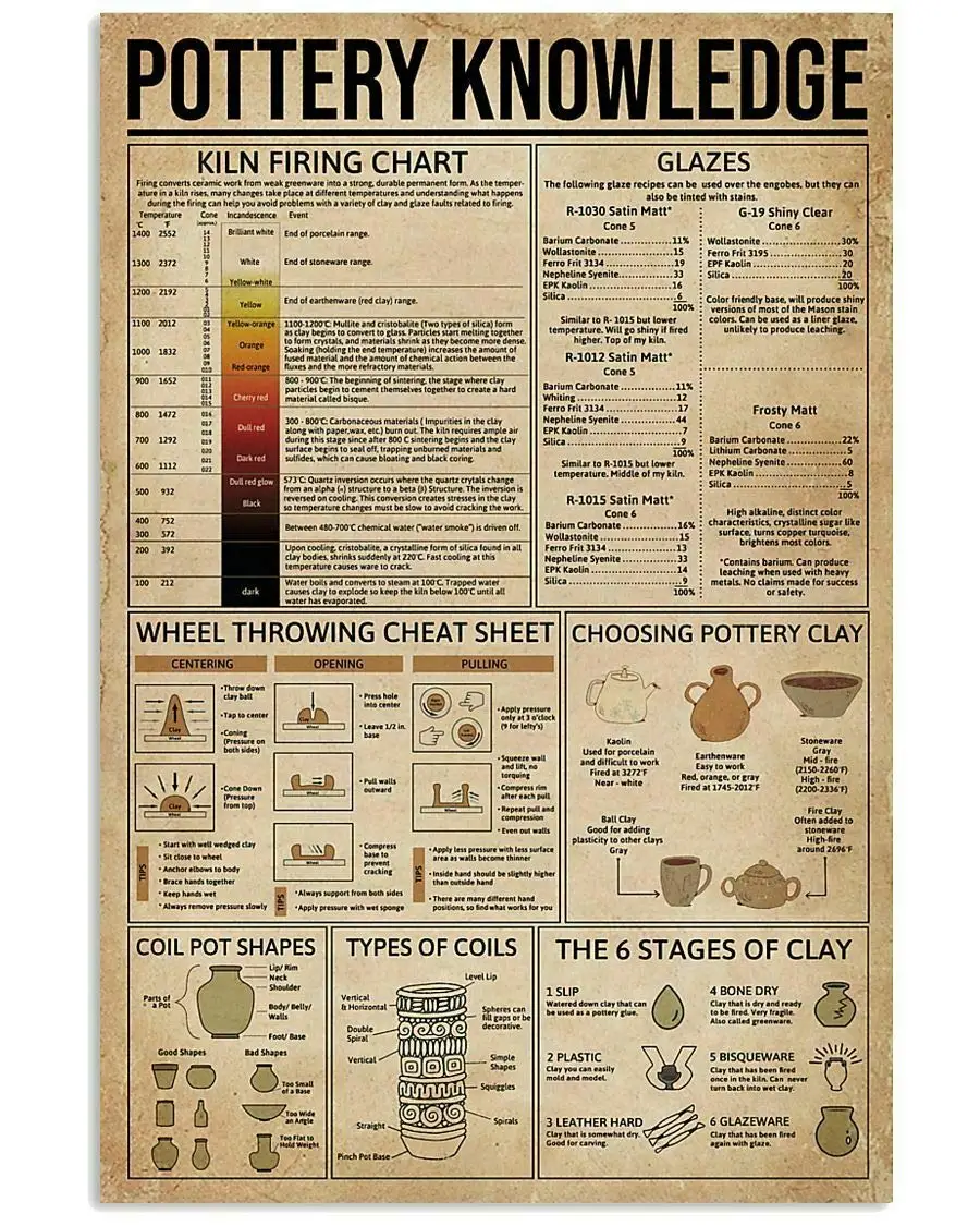 Pottery Knowledge Metal Tin Sign Retro Kitchen Garden Restaurant Farm Shopping Mall Bar Cafe Man Cave Farm Wall Decoration Iron
Pottery Knowledge Metal Tin Sign Retro Kitchen Garden Restaurant Farm Shopping Mall Bar Cafe Man Cave Farm Wall Decoration Iron