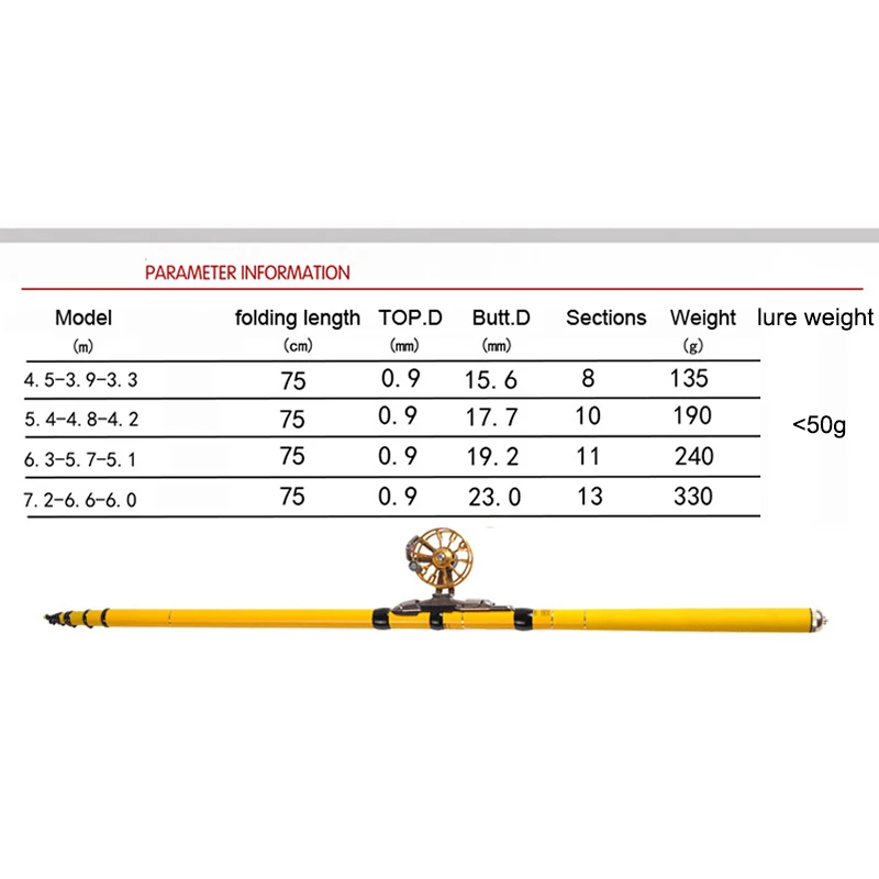 Carbon Telescopic Spinning Fishing Rod Lure Weight 3-50g Fish Rod Lure Rod Front-End Fishing Rod 3 Position Drag 5.5kg
Carbon Telescopic Spinning Fishing Rod Lure Weight 3-50g Fish Rod Lure Rod Front-End Fishing Rod 3 Position Drag 5.5kg