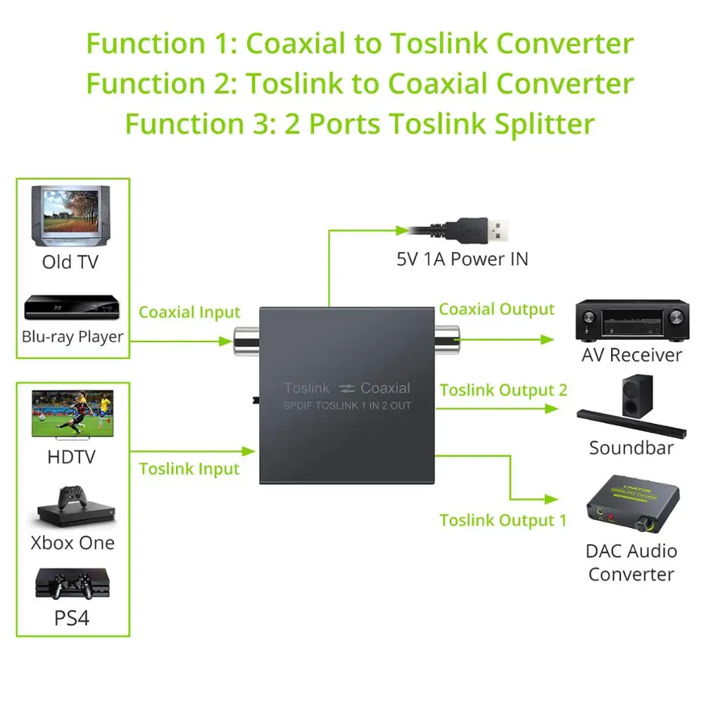 LiNKFOR 192 кгц цифровой аудио преобразователь Оптический SPDIF разделитель Toslink 1 в 2