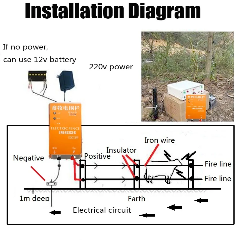 Солнечная электрическая изгородь Energizer Зарядное устройство высокого Напряжение