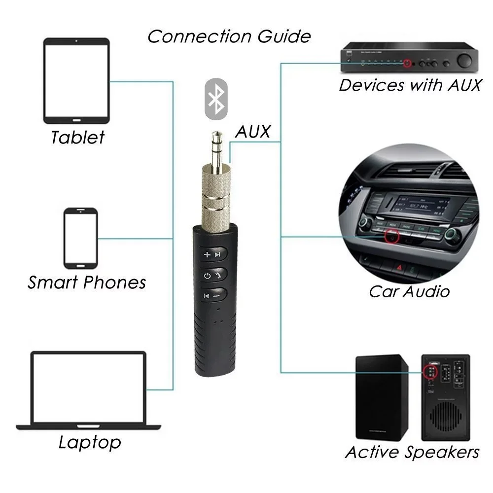 Беспроводной Bluetooth-приемник 3,5 мм AUX аудио стерео громкой связи автомобильный адаптер
Беспроводной Bluetooth-приемник 3,5 мм AUX аудио стерео громкой связи автомобильный адаптер
