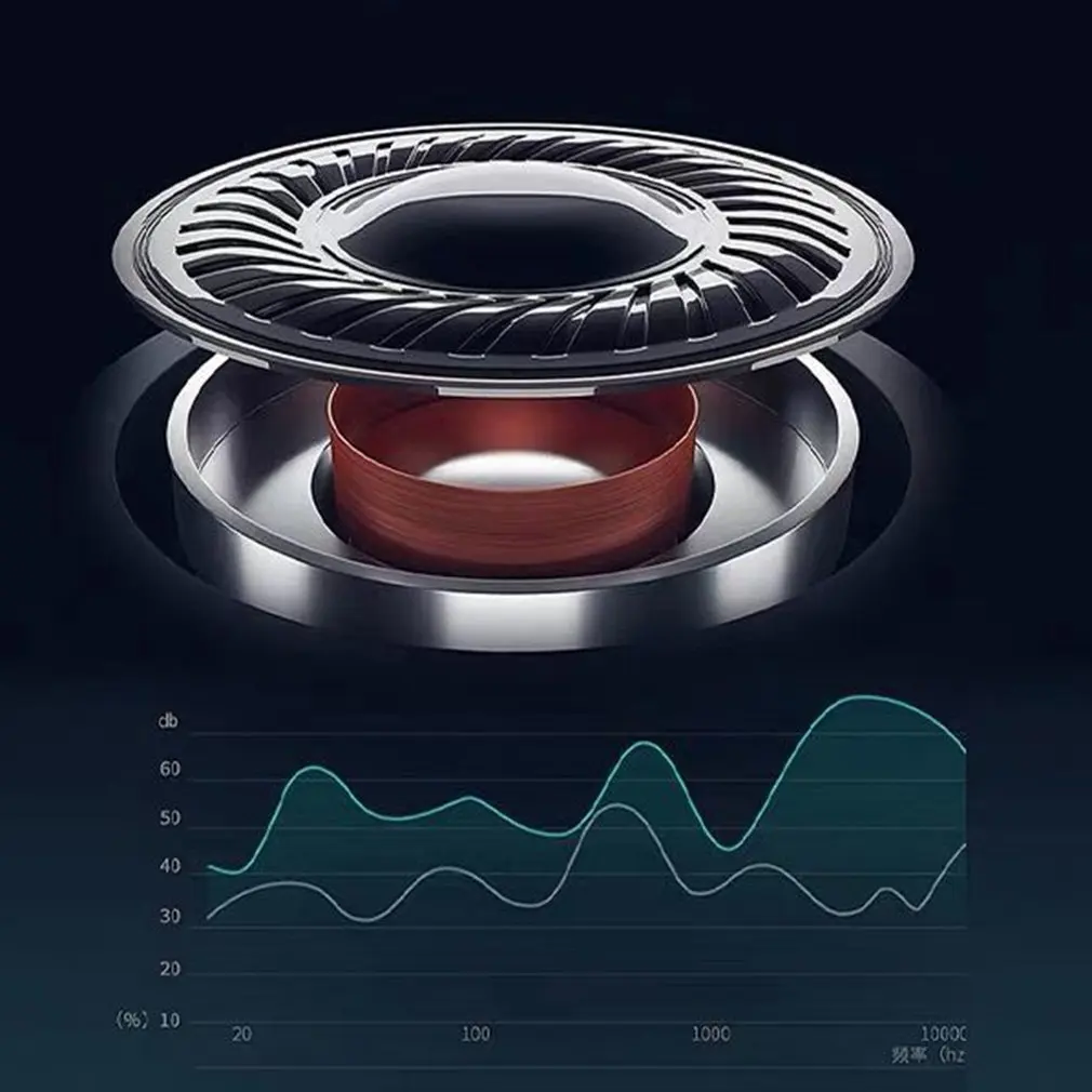 Wireless Bluetooth Earphones Magnet stereo Bass Headset With Microphone Universal type sports waterproof headphones
Wireless Bluetooth Earphones Magnet stereo Bass Headset With Microphone Universal type sports waterproof headphones