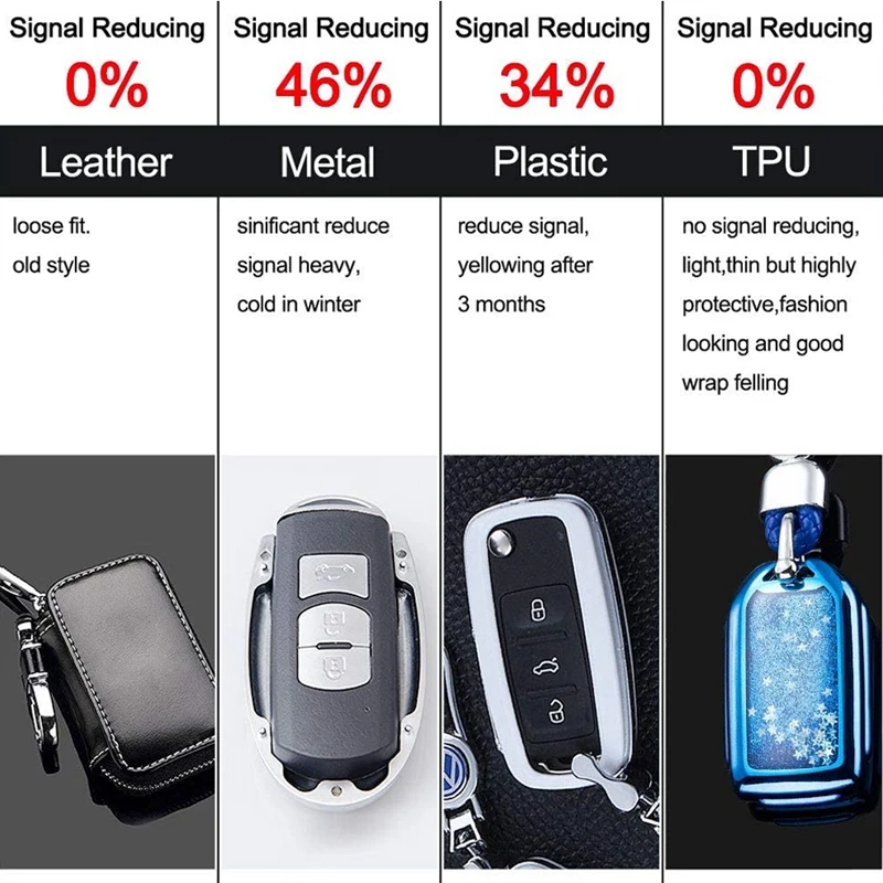 Car Key Protective Shell Protective Cover is Suitable for Honda Civic Accord CR-V Pilot Keyless Shell Key Chain
Car Key Protective Shell Protective Cover is Suitable for Honda Civic Accord CR-V Pilot Keyless Shell Key Chain