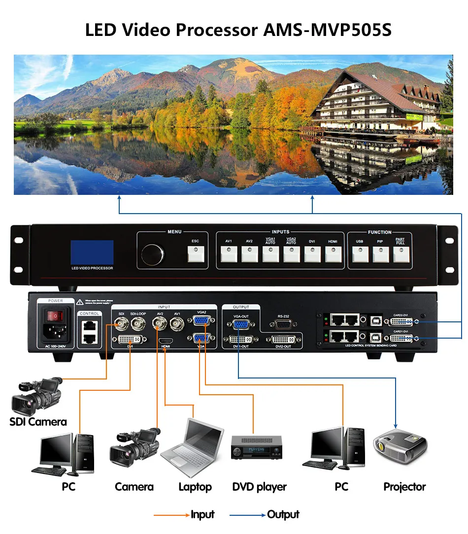 2 года гарантии видеопереключатель sdi MVP505S четырехъядерный видеопроцессор