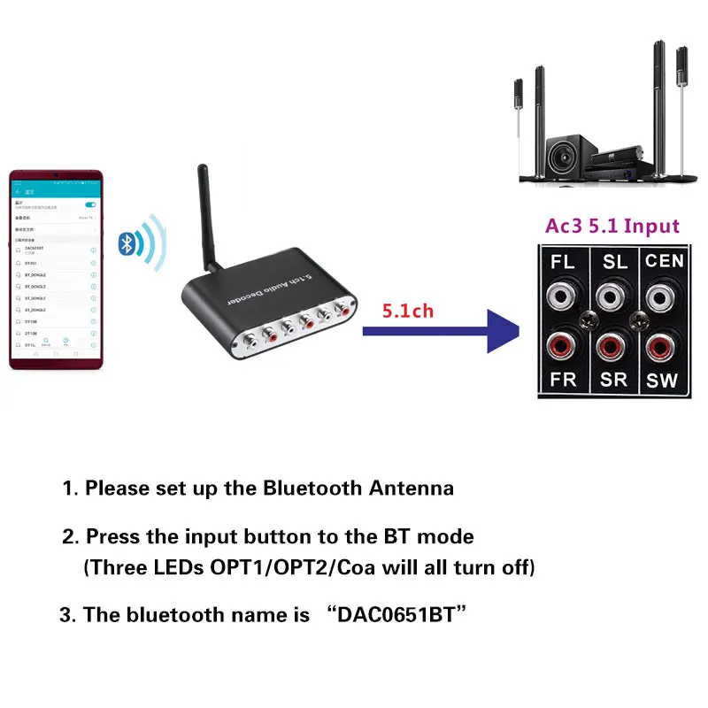 

192khz DAC Digital to Analog Audio Converter With Bluetooth Receiver Digital audio to 6 RCA 6 Speaker DAC Support DTS 5.1ch