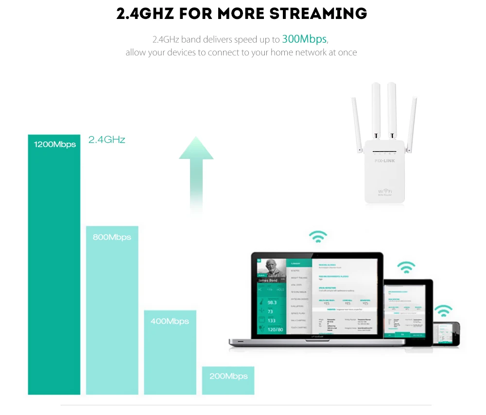 Stable High Gain Antenna 2 RJ45 Ports Signal Booster Long Distance Extender 2.4GHz WiFi Repeater 300Mbps Network Wireless Router 
Stable High Gain Antenna 2 RJ45 Ports Signal Booster Long Distance Extender 2.4GHz WiFi Repeater 300Mbps Network Wireless Router
