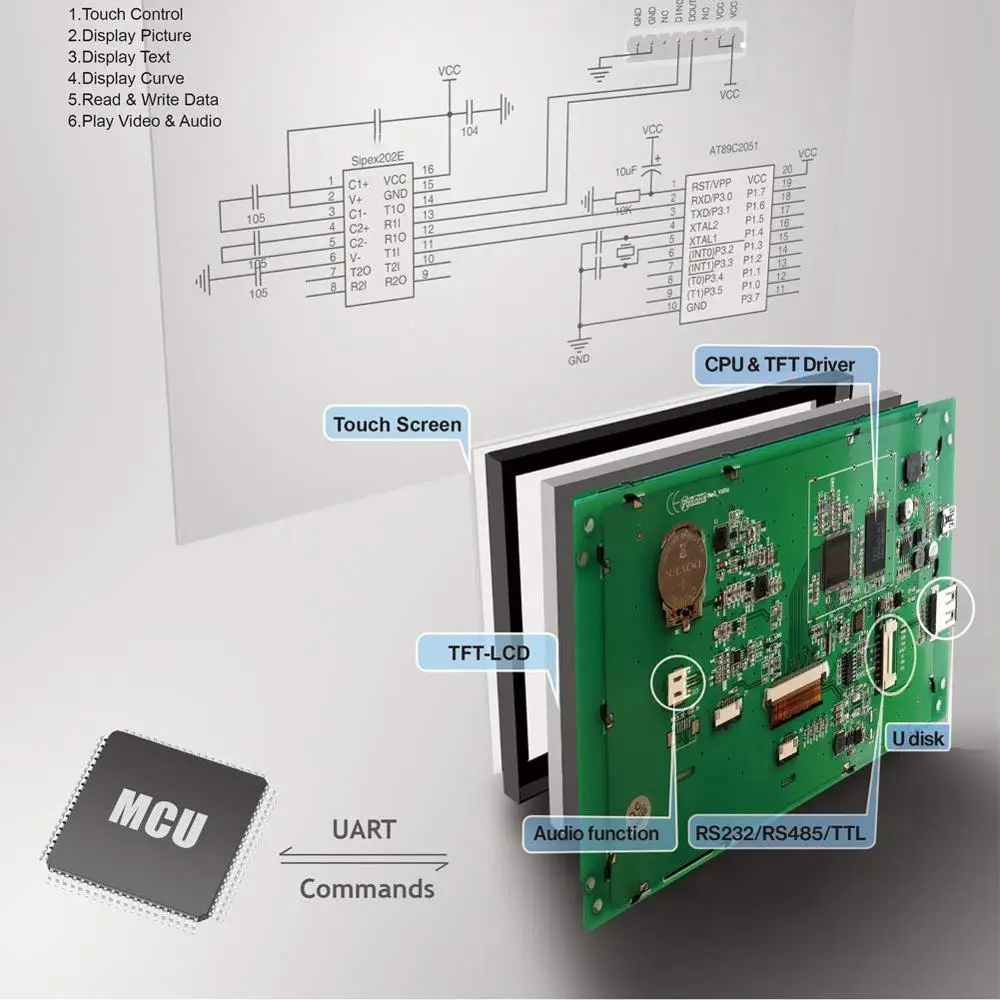 4 3 дюймовый интеллектуальный сенсорный ЖК-дисплей HMI с печатной платой