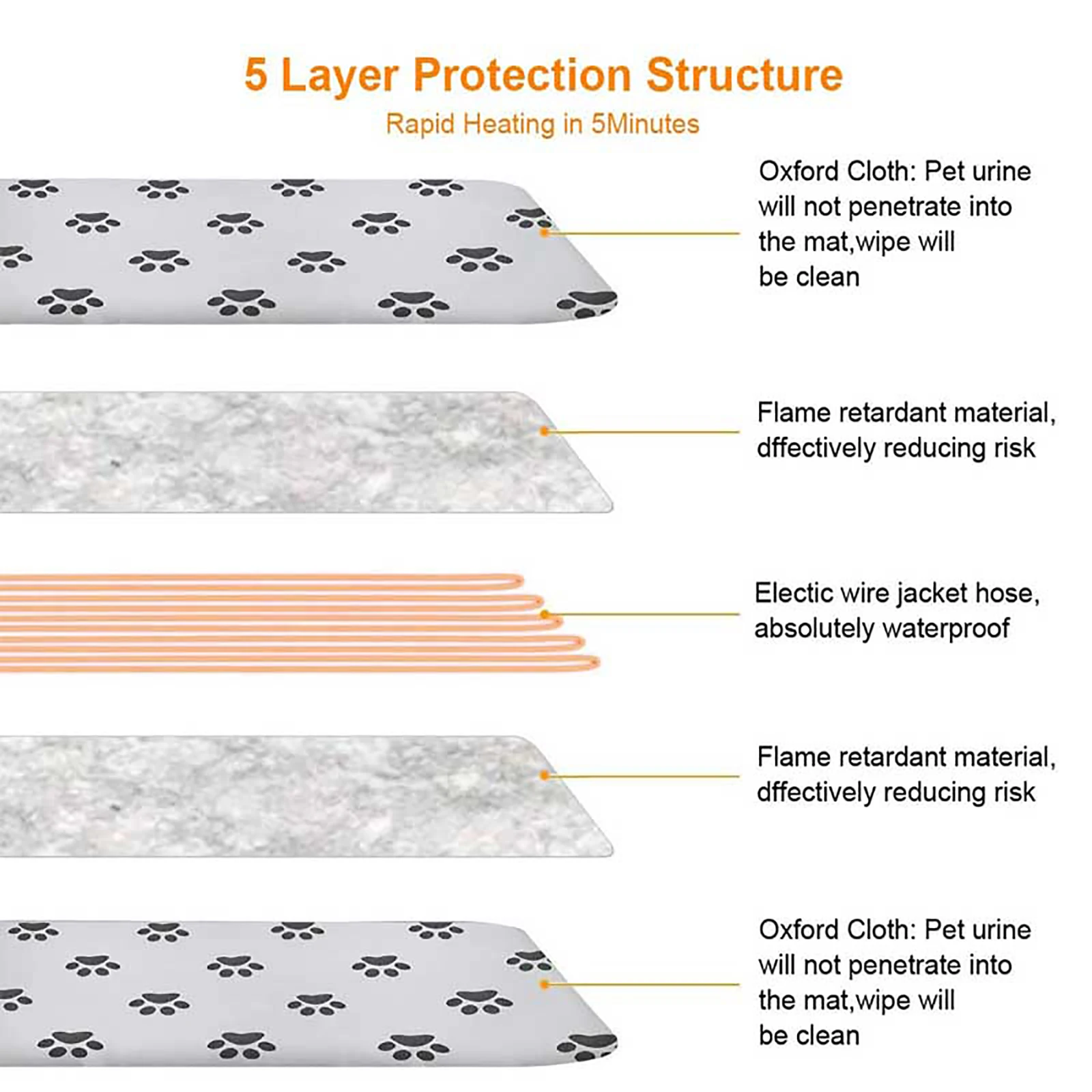 Pet Dog Cat Winter Warm Electric Heated Pad Mat Carpet For Animals Pet Waterproof Plush Bed Blanket Heater Carpet Heating Pads 
Pet Dog Cat Winter Warm Electric Heated Pad Mat Carpet For Animals Pet Waterproof Plush Bed Blanket Heater Carpet Heating Pads