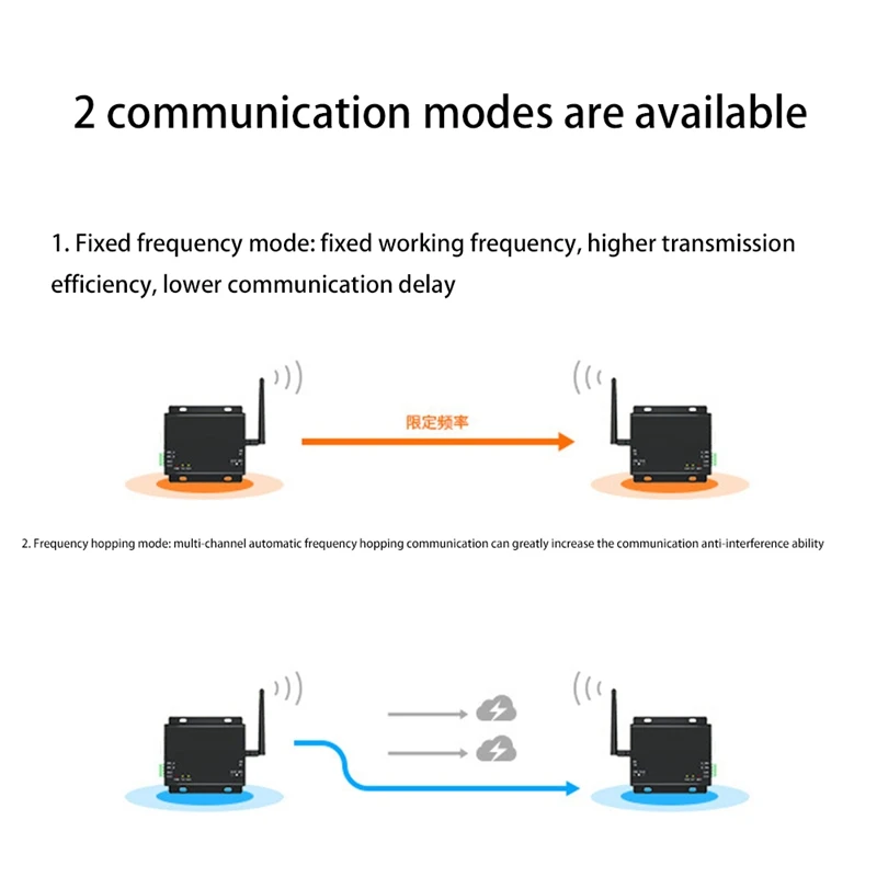 EBYTE 433MHz LoRa SX1278 RS485 RS232 Rf DTU Transceiver E32-DTU-433L20 Wireless Uhf Module 433M Rf Transmitter
EBYTE 433MHz LoRa SX1278 RS485 RS232 Rf DTU Transceiver E32-DTU-433L20 Wireless Uhf Module 433M Rf Transmitter