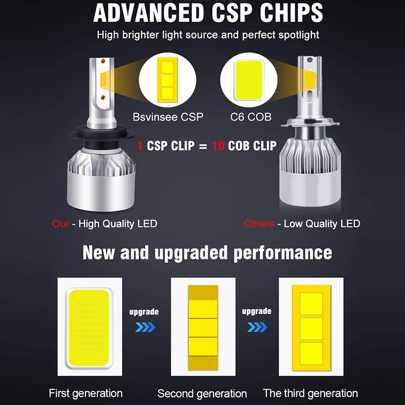 20000LM H7 светодиодный ная фара H4 H1 H11 H8 H9 9005 HB3 9006 HB4 4300K 6500K 8000K CSP Chip Ice Bulbs Mini
