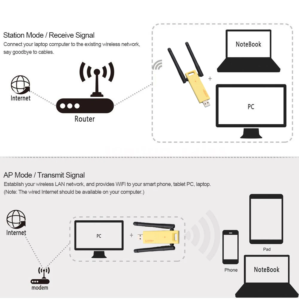 Kebidu 1200 Мбит/с USB беспроводной Wi-Fi адаптер двухдиапазонный 5 ГГц 2 4 802.11ac RTL8812