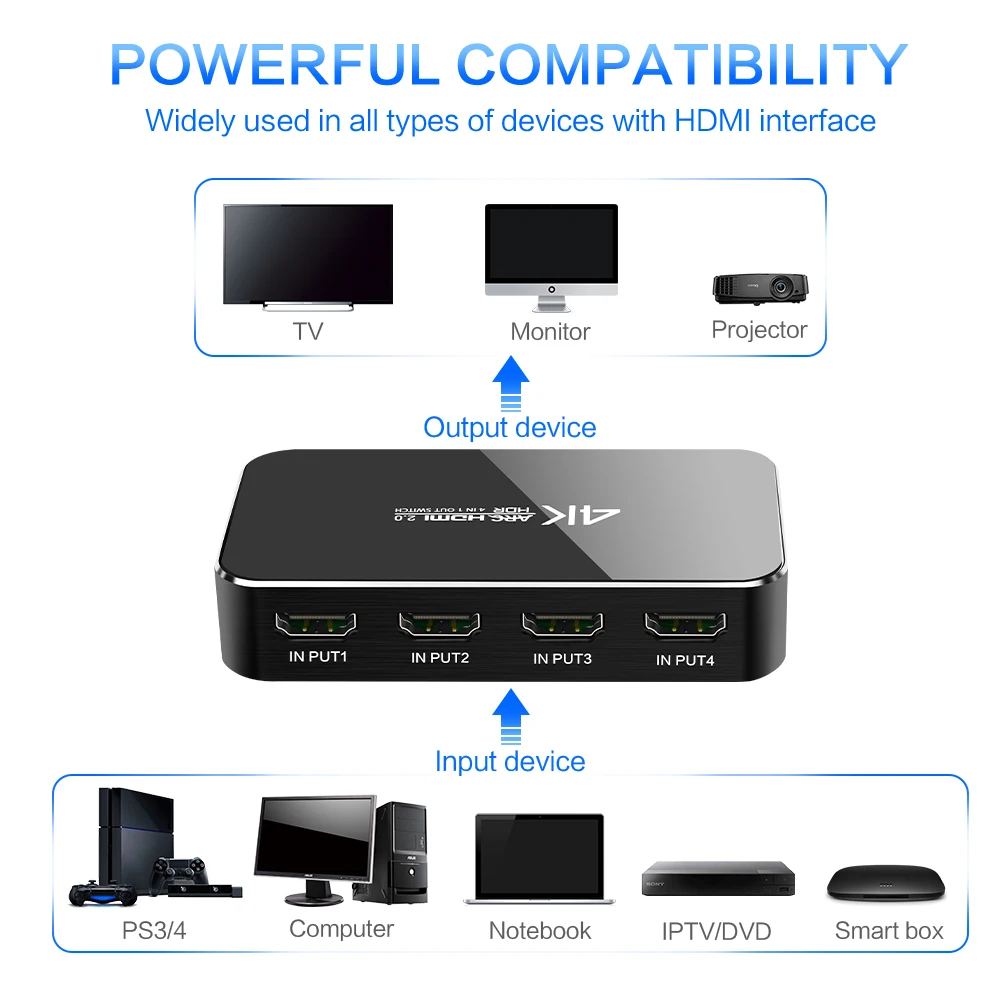 Коммутатор совместимый с HDMI 2 0 4K сплиттер переключатель 4 в 1 ARC и IR управление для