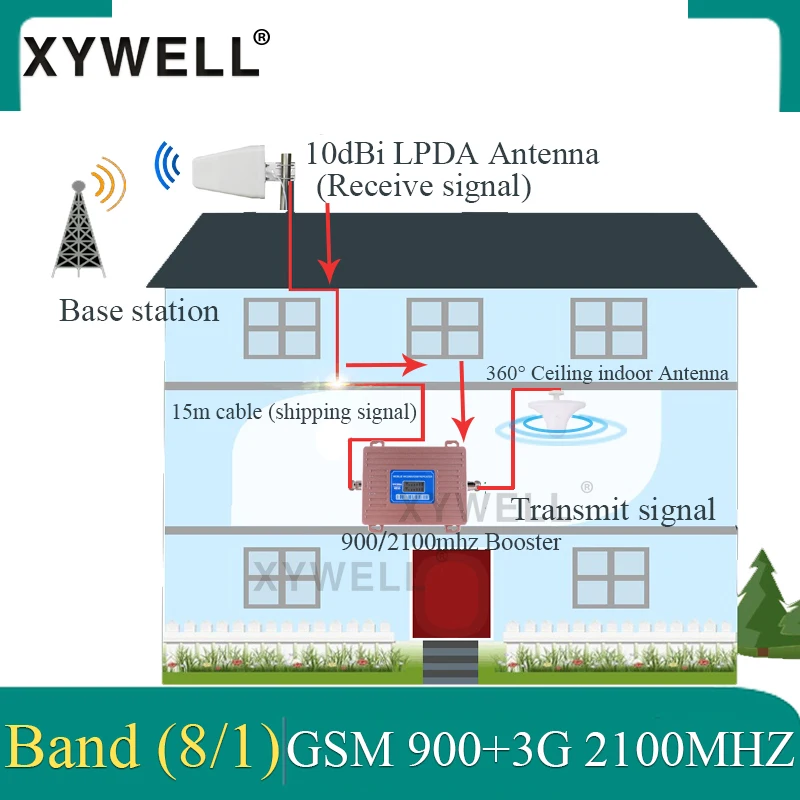 gsm repeater dual band 900 2100 Mobile Signal Cellular Booster GSM WCDMA UMTS 2100 2G 3G 4G Signal Booster 4G Antenna
gsm repeater dual band 900 2100 Mobile Signal Cellular Booster GSM WCDMA UMTS 2100 2G 3G 4G Signal Booster 4G Antenna