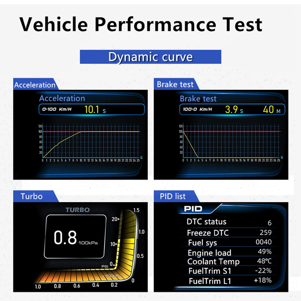 2021 Car OBD GPS Dual Smart Gauge with Adjustable Bracket Alarm Ambient Light Clear Fault Code Speedometer OBD2 Meter
2021 Car OBD GPS Dual Smart Gauge with Adjustable Bracket Alarm Ambient Light Clear Fault Code Speedometer OBD2 Meter