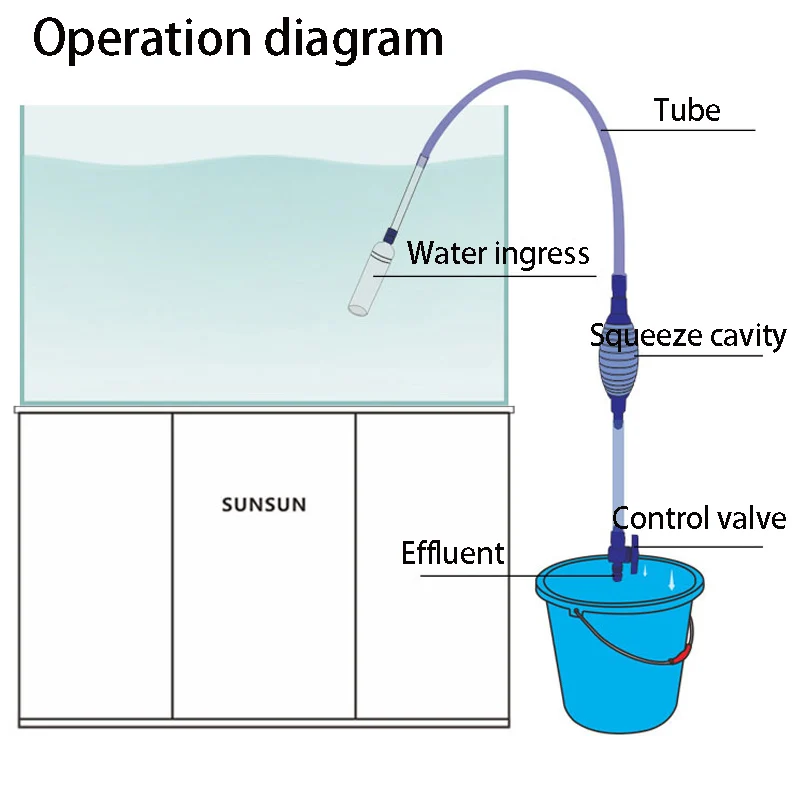 Aquarium Water Changer Liquid Transfer Vacuum Pump Semi-auto Sand Washing Fish Tank Filter Cleaning Water Absorber Suction Pipe
Aquarium Water Changer Liquid Transfer Vacuum Pump Semi-auto Sand Washing Fish Tank Filter Cleaning Water Absorber Suction Pipe