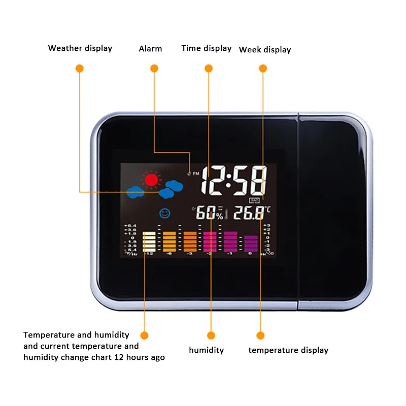 New LED Alarm Clock Temperature Thermometer Desk Digital Clock Time Date Display Projector Calendar USB Charger Table Led Clock
New LED Alarm Clock Temperature Thermometer Desk Digital Clock Time Date Display Projector Calendar USB Charger Table Led Clock