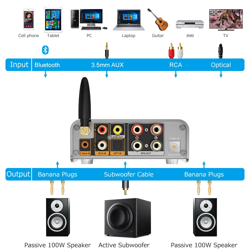 1Mii DS300Pro 100 Вт * 2 Bluetooth совместимый усилитель ресивер 1 каналов Hi Fi стерео TPA3116D2
