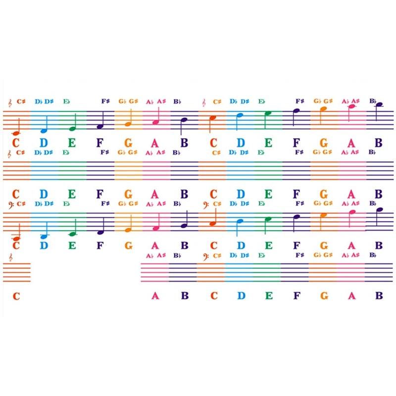 Рулонные буквы 88 клавиш Электронная наклейка для пианино цветная Staff 61