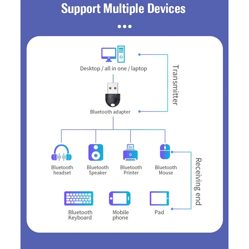 USB Dongle Bluetooth 5.0 20M Mouse Keyboard Receiver PC Laptop Audio Receiver
USB Dongle Bluetooth 5.0 20M Mouse Keyboard Receiver PC Laptop Audio Receiver