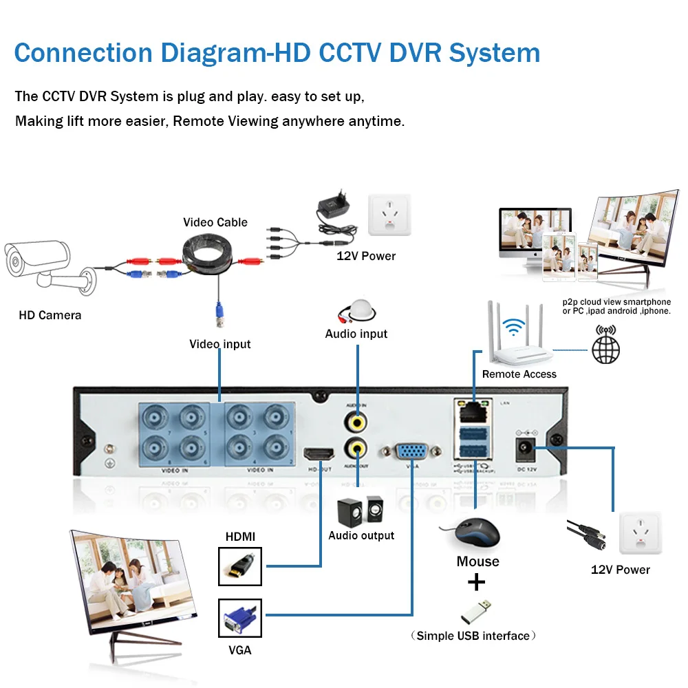 

8CH 5MP HDMI DVR NVR Kit CCTV Security System 5.0MP Indoor Outdoor Audio Record DVR HD Camera Video Surveillance Set 2TB HDD