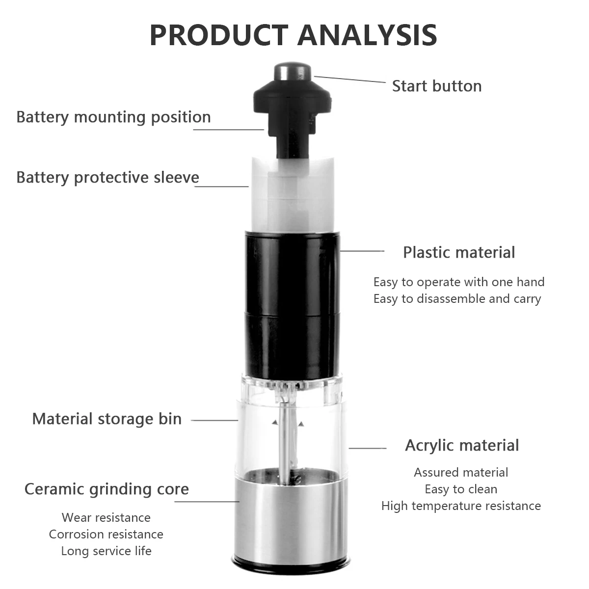 70ml Electric Salt Pepper Grinder Pepper Mill Spice Mill Adjustable Coarseness for Salt Spices Peppercorn Kitchen Accessories
70ml Electric Salt Pepper Grinder Pepper Mill Spice Mill Adjustable Coarseness for Salt Spices Peppercorn Kitchen Accessories