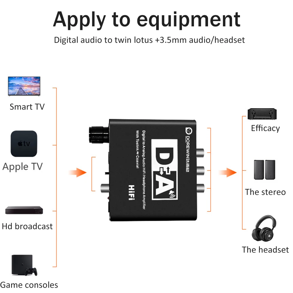 192KHz DAC Converter Coaxial Toslink to Analog L/R Audio 3.5mm Audio Converter