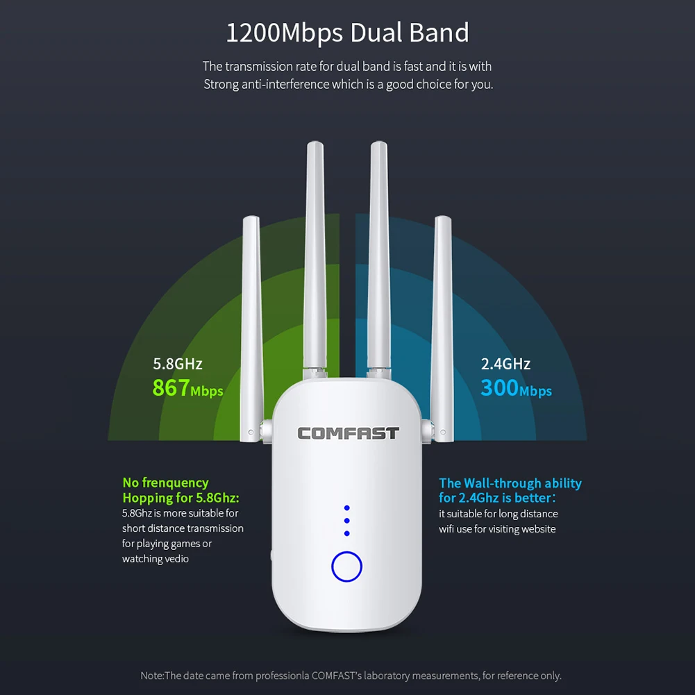 new 2021 WiFi Range Extender Signal Booster 1200Mbps Dual Band WiFi Range Extender with 4 External Antennas
new 2021 WiFi Range Extender Signal Booster 1200Mbps Dual Band WiFi Range Extender with 4 External Antennas