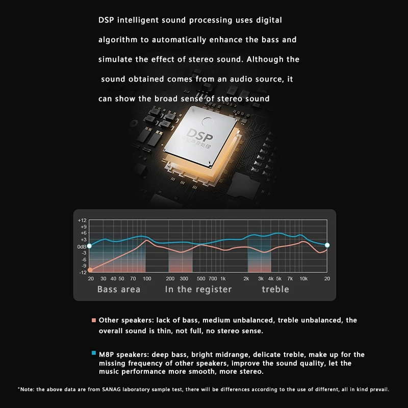 Sanag M8P Bluetooth Speaker, Wireless Portable Ipx7 Waterproof + Ipx5 Dustproof and Drop-Proof Speaker for Outdoor 
Sanag M8P Bluetooth Speaker, Wireless Portable Ipx7 Waterproof + Ipx5 Dustproof and Drop-Proof Speaker for Outdoor