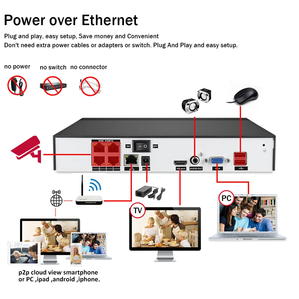 H.265 4CH 5MP POE NVR Kit CCTV Camera Security System Kit Two-way Audio Video Surveillance Set HD IP Monitoring Camera System
H.265 4CH 5MP POE NVR Kit CCTV Camera Security System Kit Two-way Audio Video Surveillance Set HD IP Monitoring Camera System