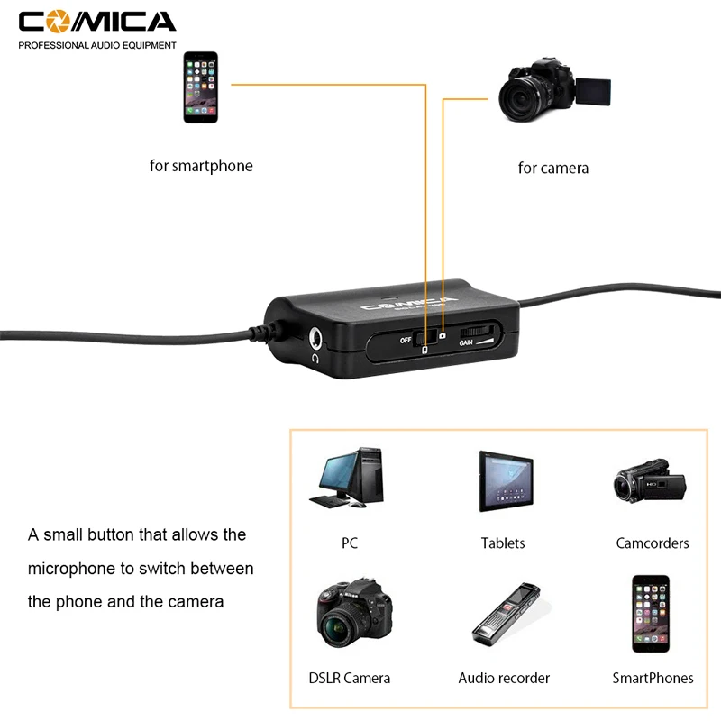 Многофункциональный микрофон Comica для Canon Nikon Fuji с одной петлей камер 3 5 мм