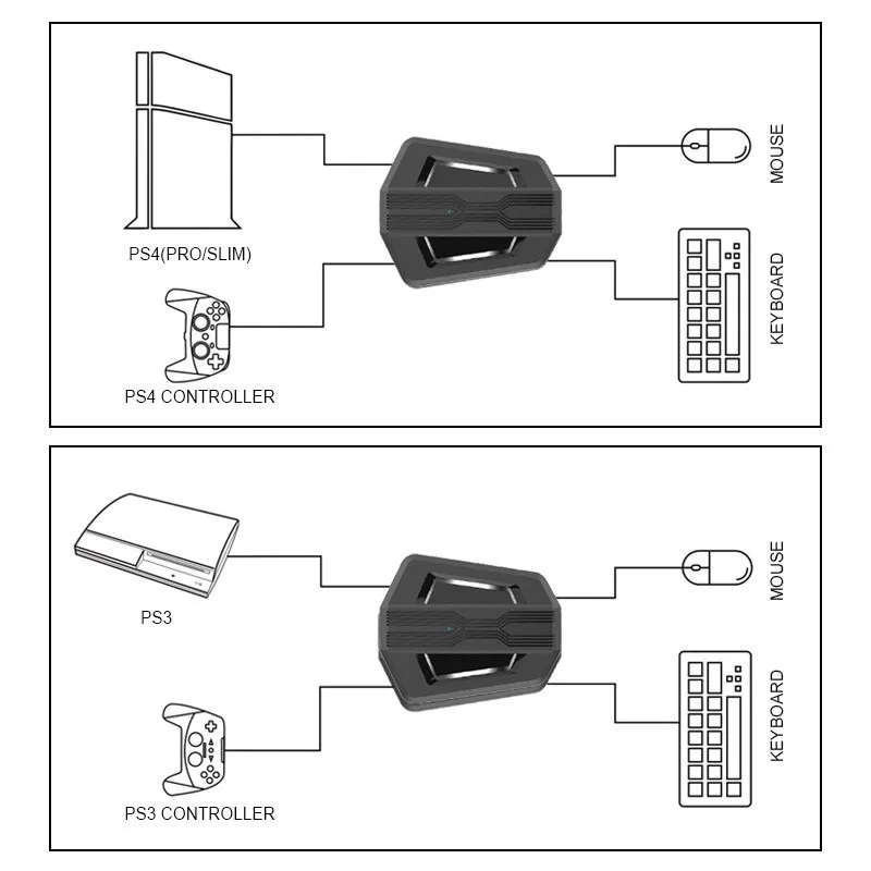For Gamepad Controller Converter Wired Keyboard/Mouse Adapter Black Gaming Mice Converters PS4 PS3 Xbox One 360 Switchs | Электроника