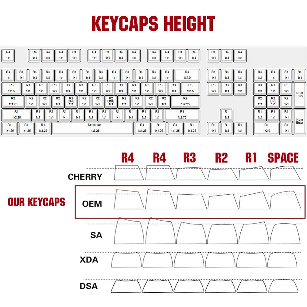 4pcs/Set Keycaps PBT Dye Sublimation Hot Swappable Japanese Anime For Cherry Mx Gateron Kailh Switch Mechanical Keyboard
4pcs/Set Keycaps PBT Dye Sublimation Hot Swappable Japanese Anime For Cherry Mx Gateron Kailh Switch Mechanical Keyboard