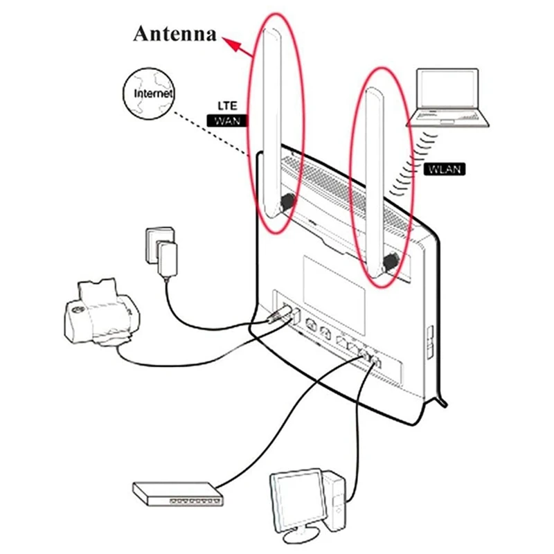 2Pack Hotspot Antenna 4G LTE Antenna Dipole with SMA Male & 1x Cell Phone Signal Booster 698-2700Mhz N Male Antenna
2Pack Hotspot Antenna 4G LTE Antenna Dipole with SMA Male & 1x Cell Phone Signal Booster 698-2700Mhz N Male Antenna